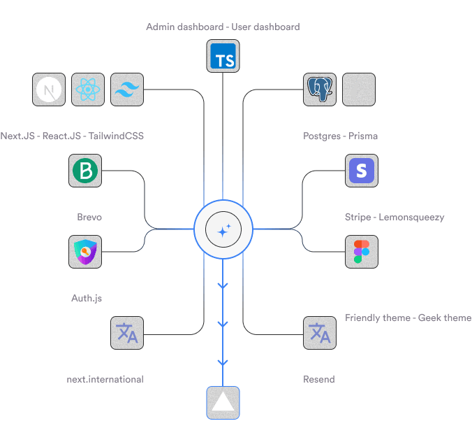 tech-stack-blue