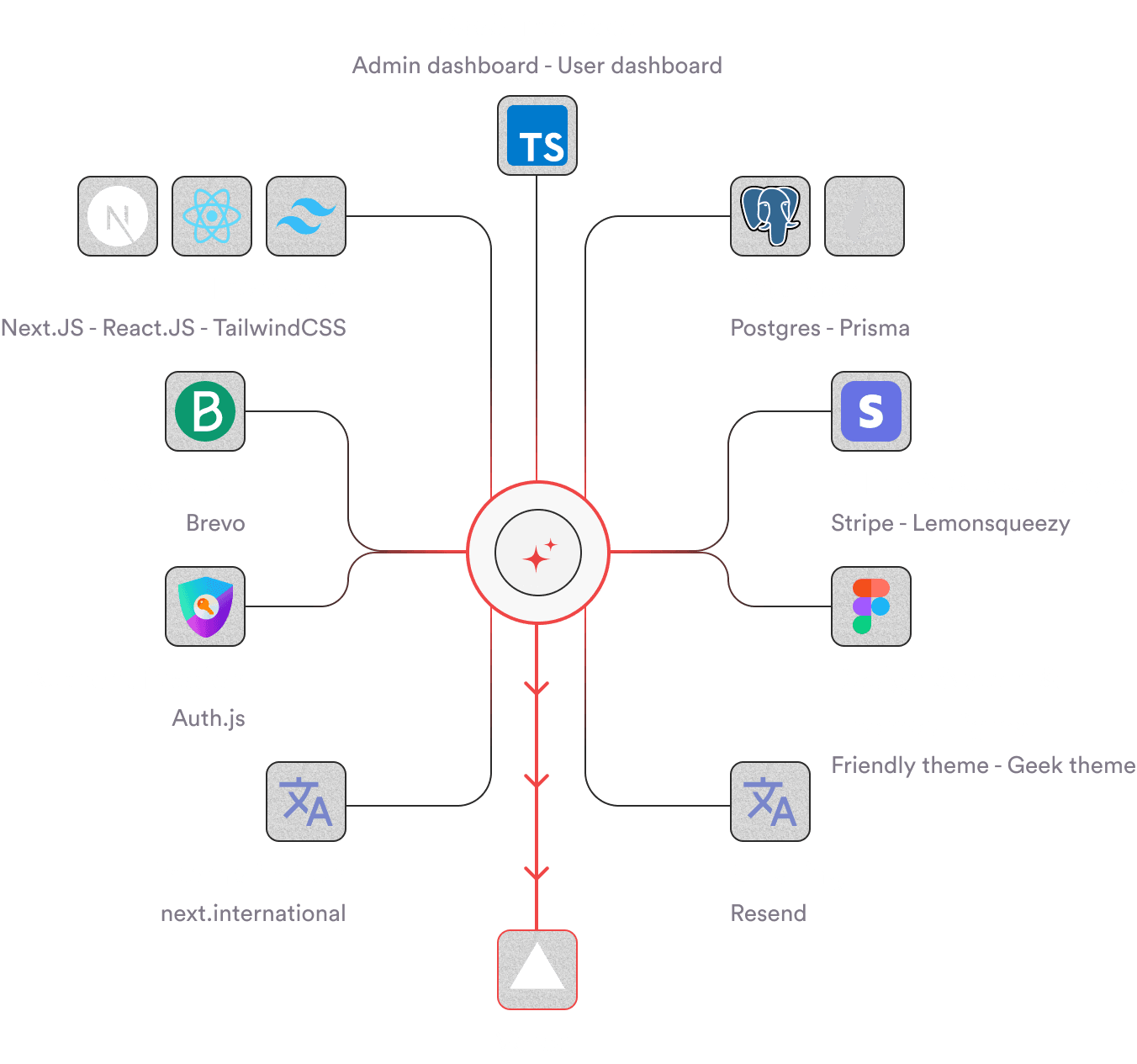 tech-stack